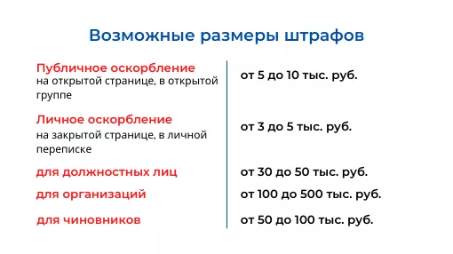 Возможные размеры штрафов
